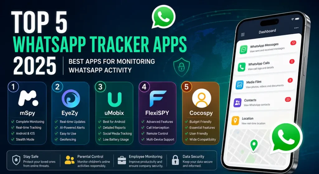 WhatsApp Tracker